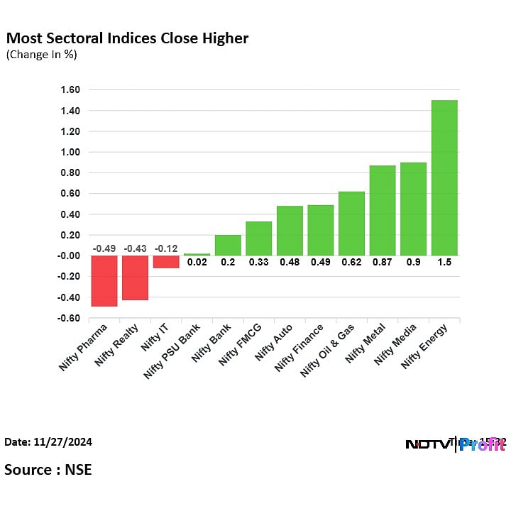 Indian Stock Market Update: Sensex, Nifty Rally; Adani Ports, Eternal Performance Indian Stock Market Update: Sensex, Nifty Rally; Adani Ports, Eternal Performance