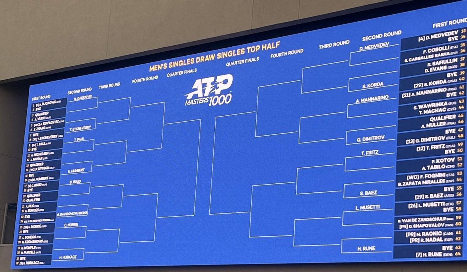 Indian Wells 2024: Top Seed Zverev's First-Round Defeat