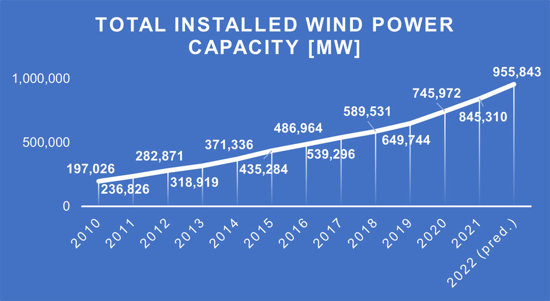 India's Global Power Surge: Surpassing UK, France, And Russia India's Global Power Surge: Surpassing UK, France, And Russia