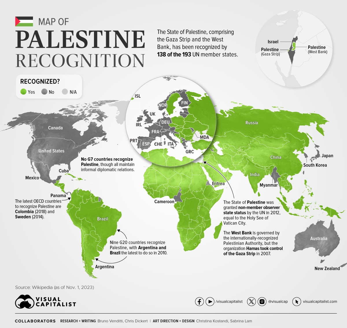 Indonesia-Israel Relations: The Palestine Recognition Condition Indonesia-Israel Relations: The Palestine Recognition Condition