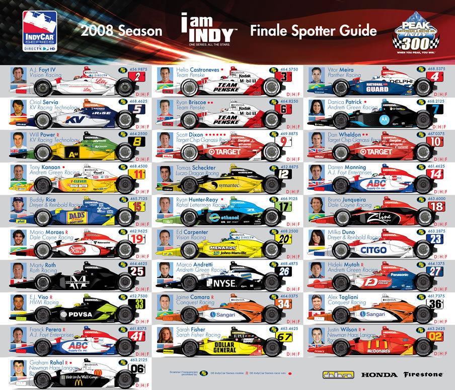 Indy 500 Rule Changes: A Dangerous Future For Drivers In 2025? Indy 500 Rule Changes: A Dangerous Future For Drivers In 2025?