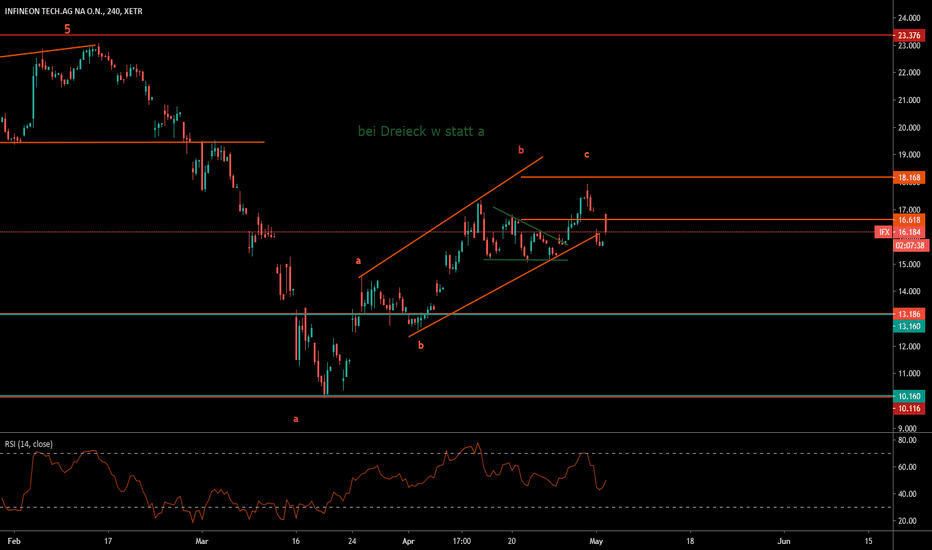 Infineon (IFX) Stock: Analyzing The Impact Of Missed Sales Guidance Infineon (IFX) Stock: Analyzing The Impact Of Missed Sales Guidance