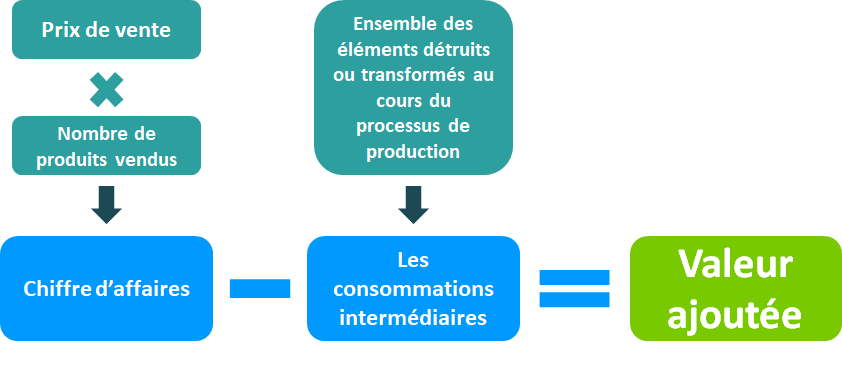 Infotel: La Valeur Ajoutée Qui Fait La Différence Infotel: La Valeur Ajoutée Qui Fait La Différence