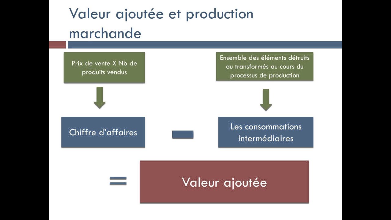 Infotel: Une Valeur Ajoutée Réelle Pour Vos Projets Infotel: Une Valeur Ajoutée Réelle Pour Vos Projets
