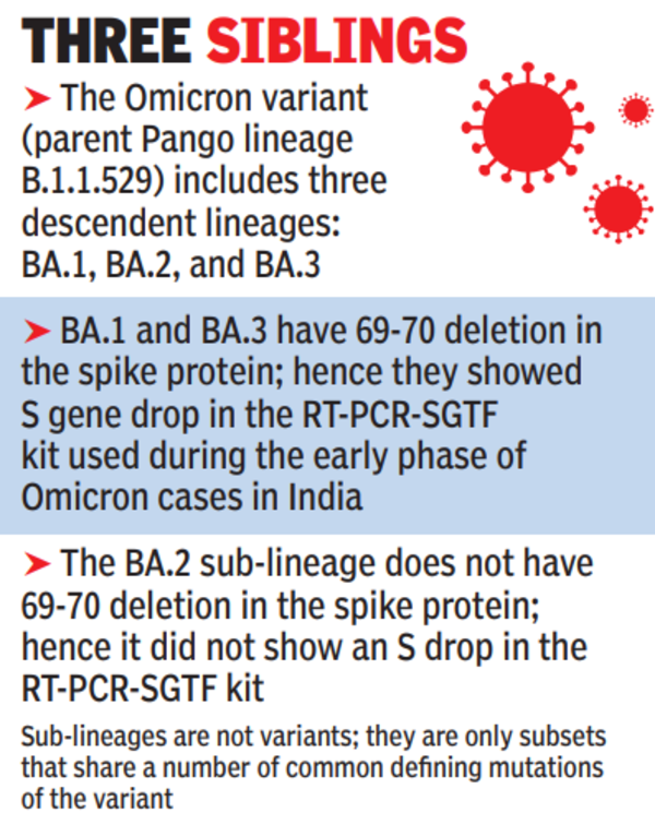 INSACOG Reports BA.1 And LF.7 COVID-19 Variants In India: Public Health Implications INSACOG Reports BA.1 And LF.7 COVID-19 Variants In India: Public Health Implications