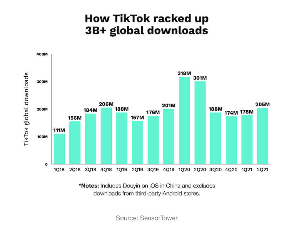 Instagram Vs TikTok: CEO On Growth Or Decline Instagram Vs TikTok: CEO On Growth Or Decline