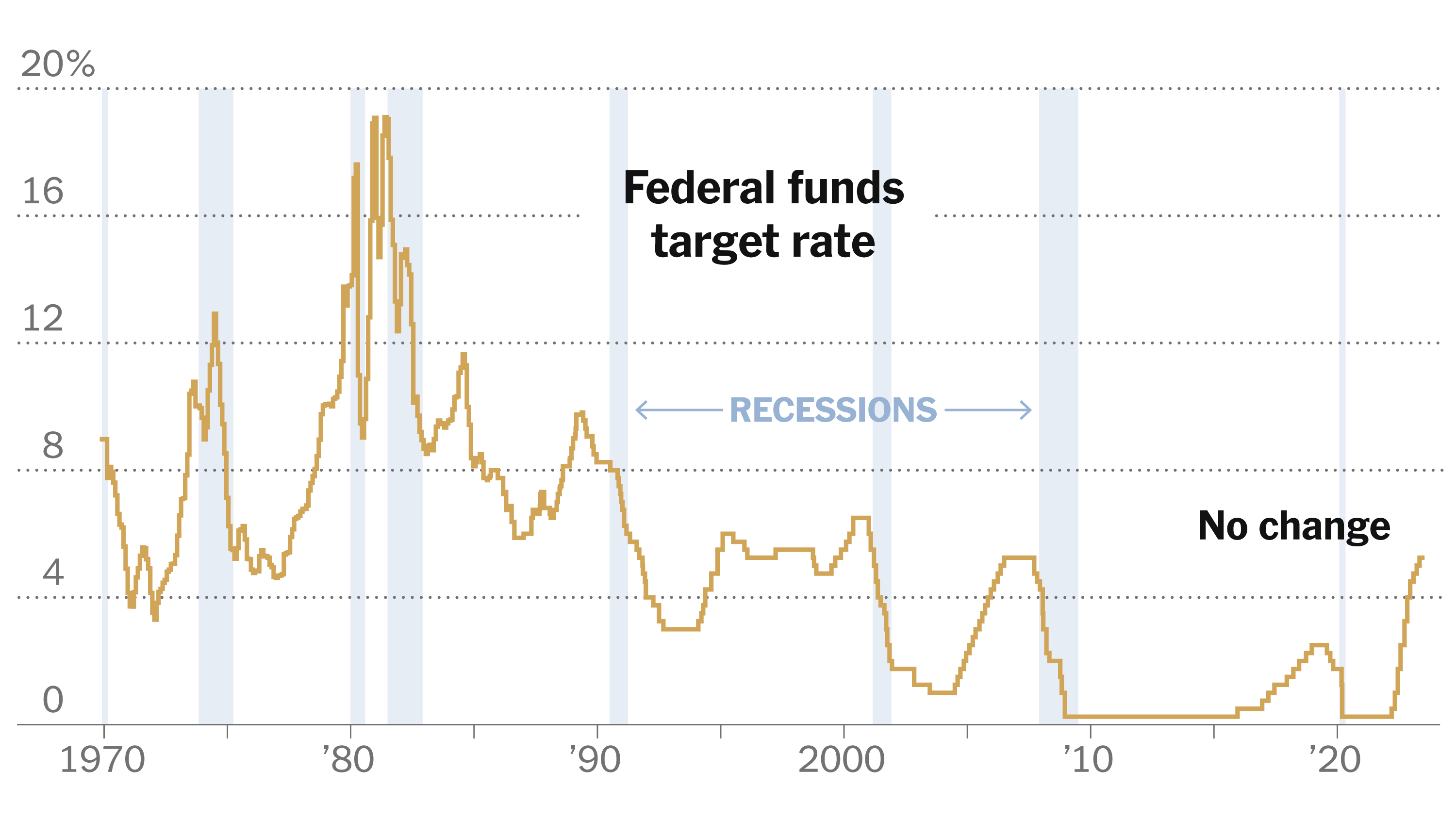 Interest Rate Cuts: Why The Fed Is Taking A Different Approach Interest Rate Cuts: Why The Fed Is Taking A Different Approach