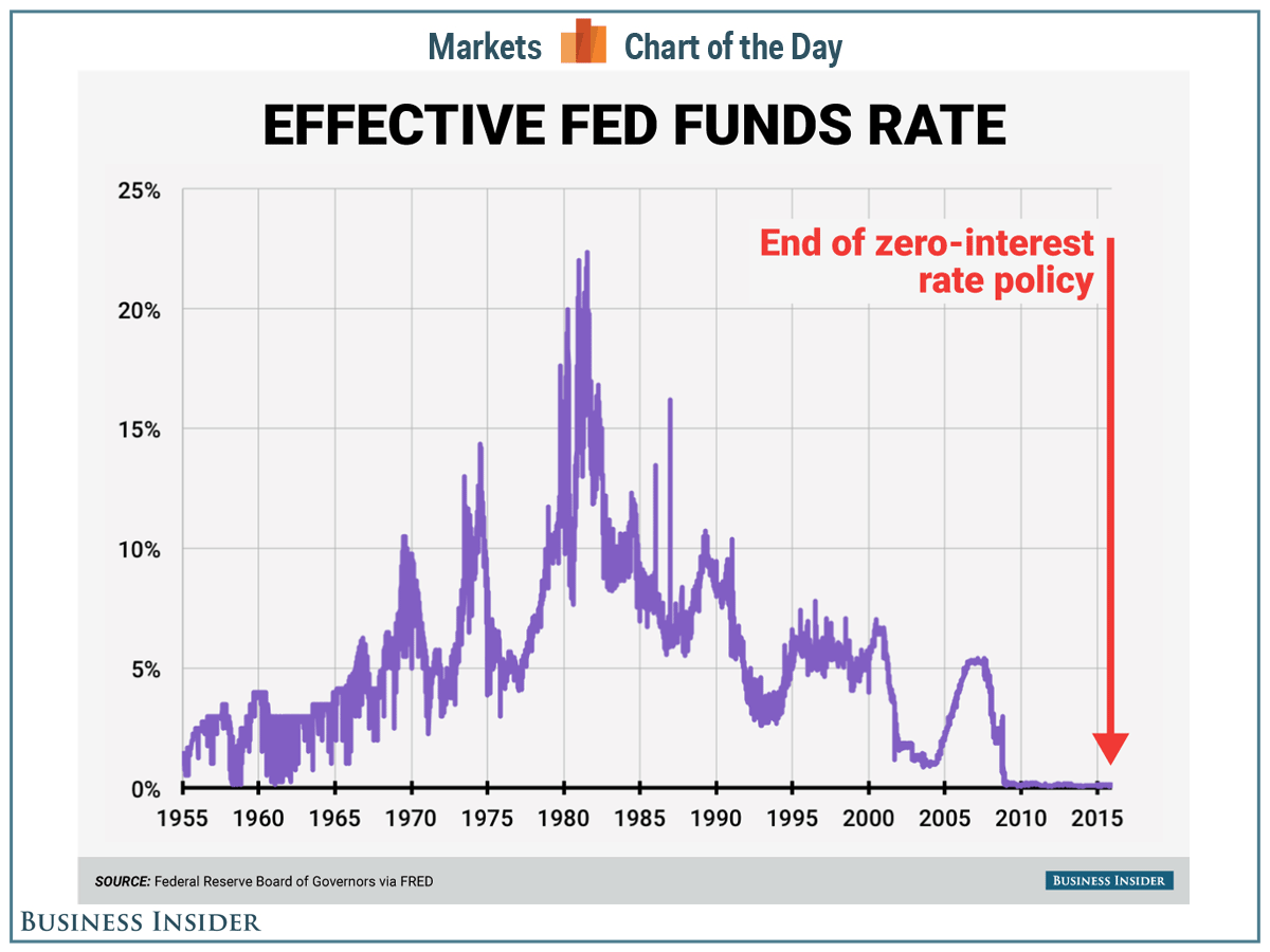 Interest Rate Cuts: Why The Federal Reserve Is Lagging Behind Interest Rate Cuts: Why The Federal Reserve Is Lagging Behind
