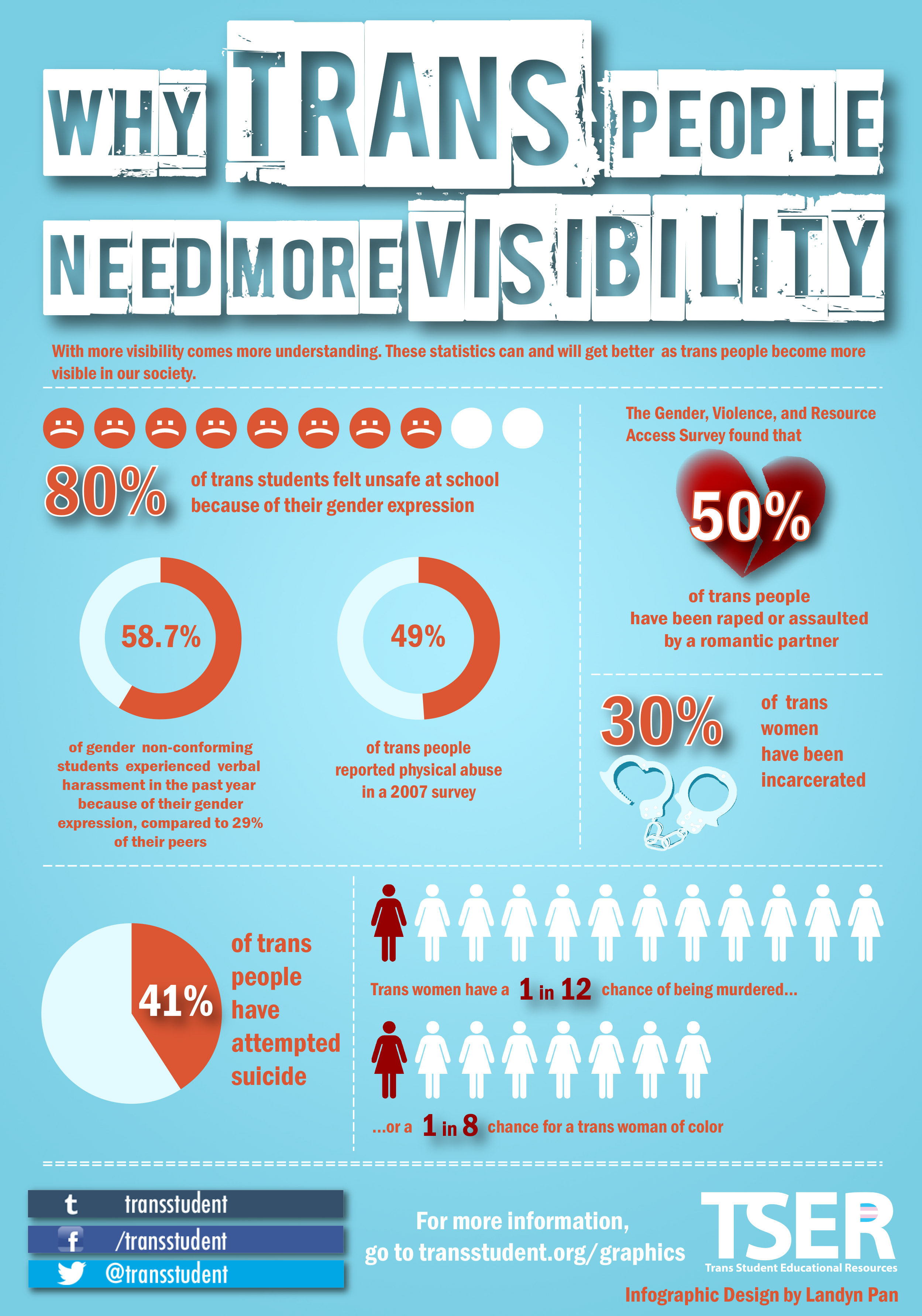 International Transgender Day Of Visibility: Becoming A Stronger Ally International Transgender Day Of Visibility: Becoming A Stronger Ally
