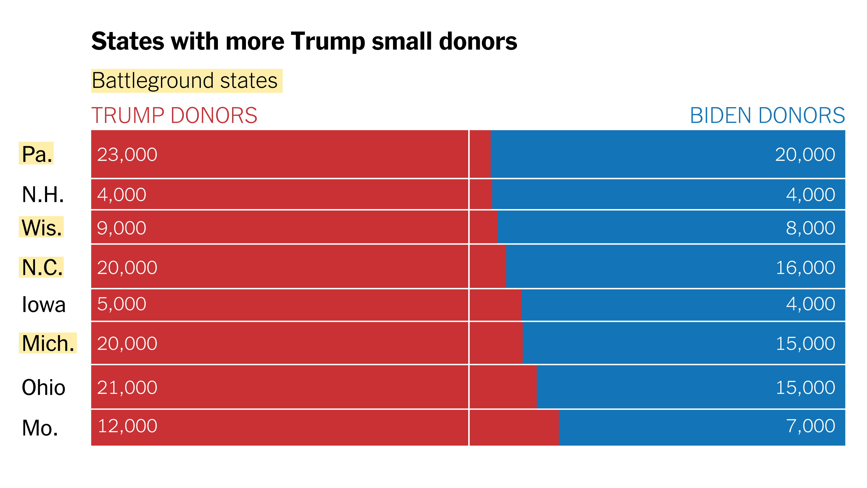 Investigation: Exclusive Military Events And VIP Access For Trump Donors Investigation: Exclusive Military Events And VIP Access For Trump Donors