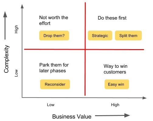 Investing In A Watch: Value Vs. Cost Investing In A Watch: Value Vs. Cost