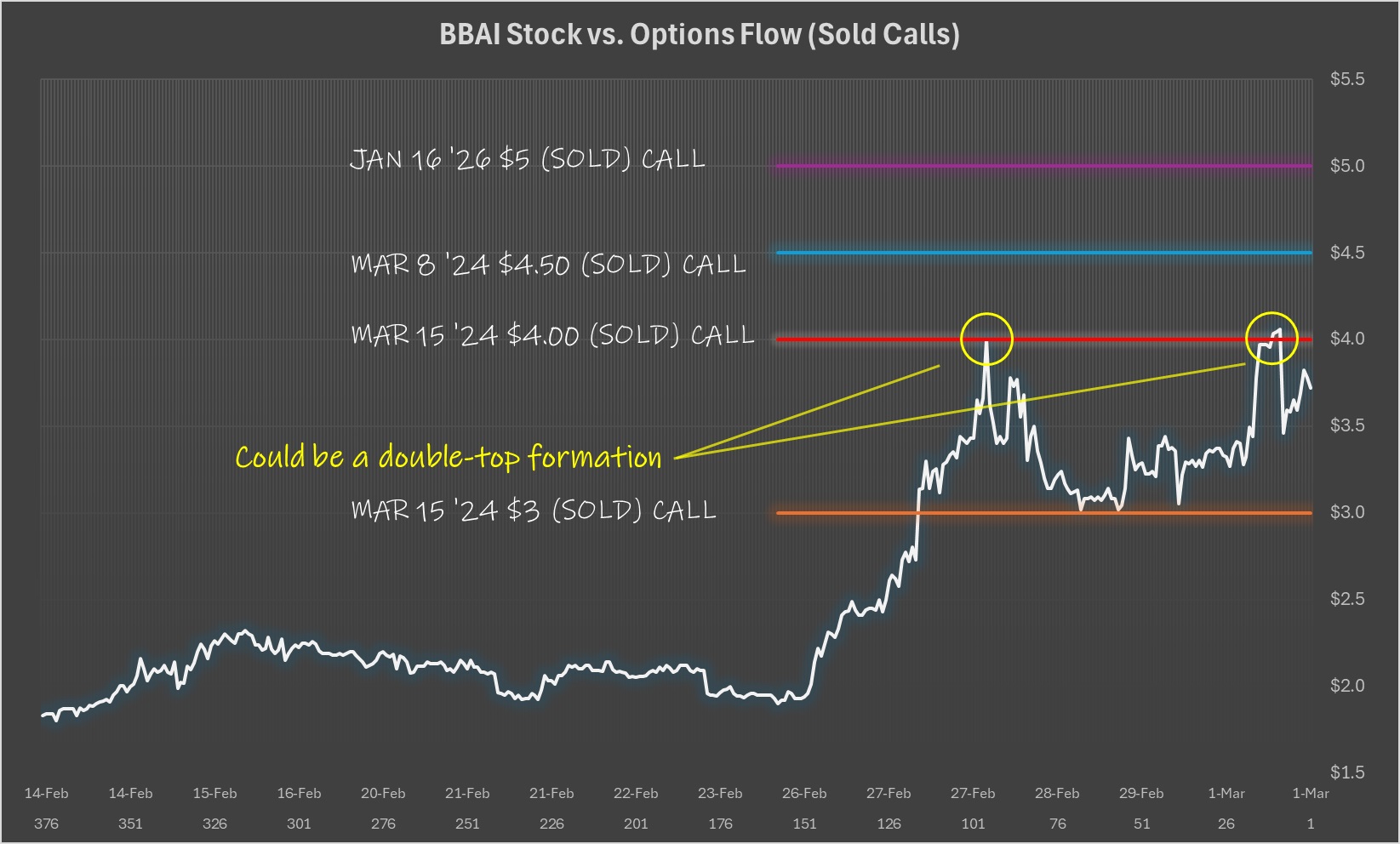 Investing In BigBear.ai (BBAI): Is It Right For You? Investing In BigBear.ai (BBAI): Is It Right For You?