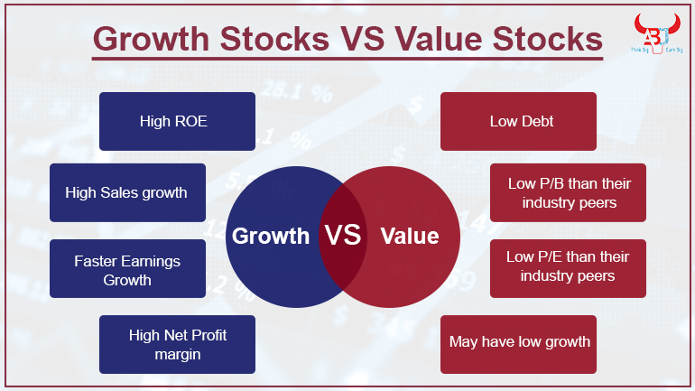 Investing In Growth: Identifying The Country's Leading Business Centers Investing In Growth: Identifying The Country's Leading Business Centers
