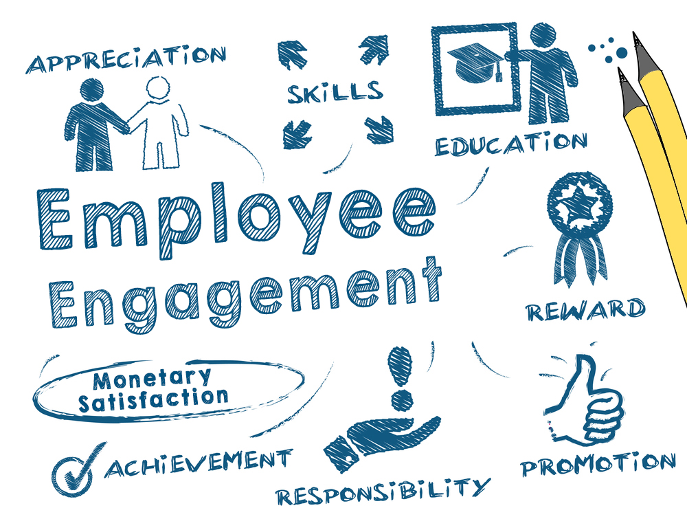 Investing In Middle Management: A Key To Enhanced Productivity And Employee Engagement Investing In Middle Management: A Key To Enhanced Productivity And Employee Engagement