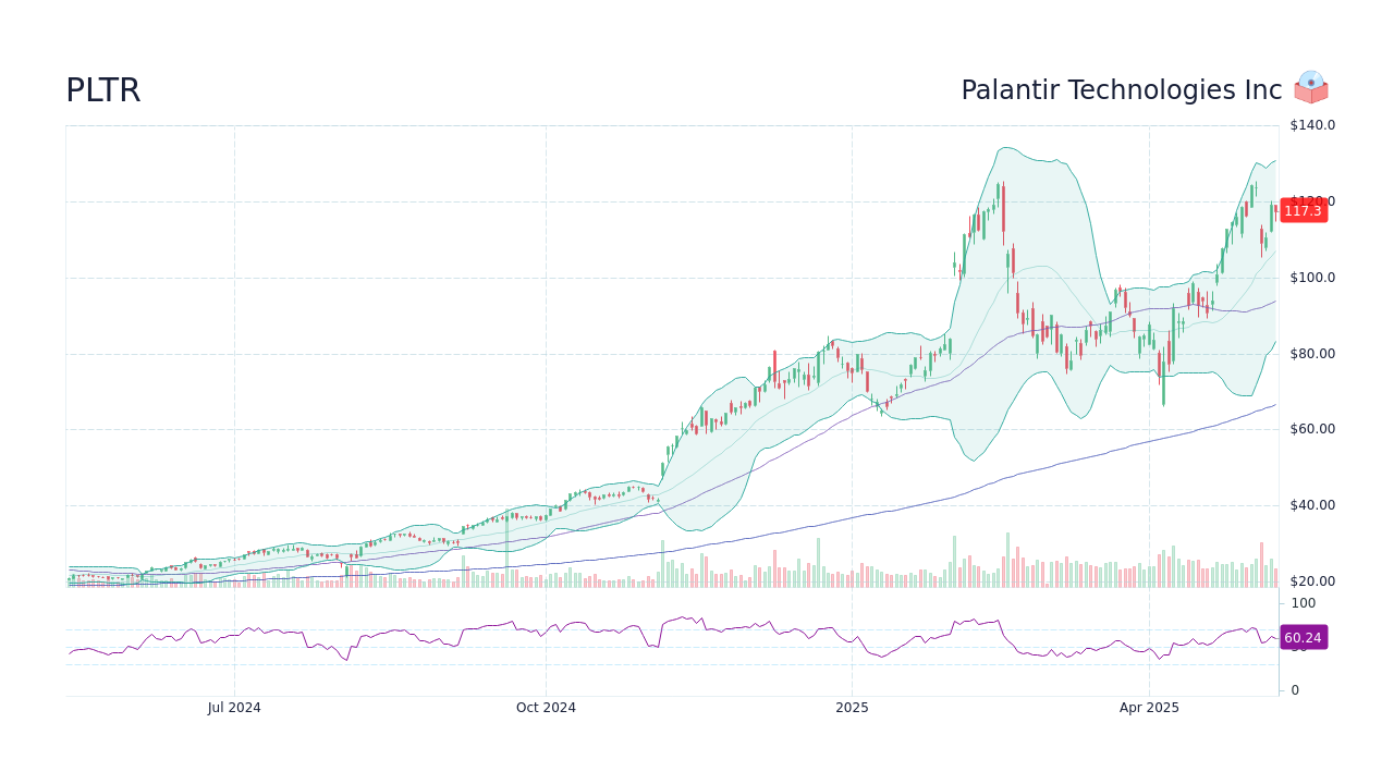 Investing In Palantir: A Practical Guide To PLTR Stock In 2024 Investing In Palantir: A Practical Guide To PLTR Stock In 2024