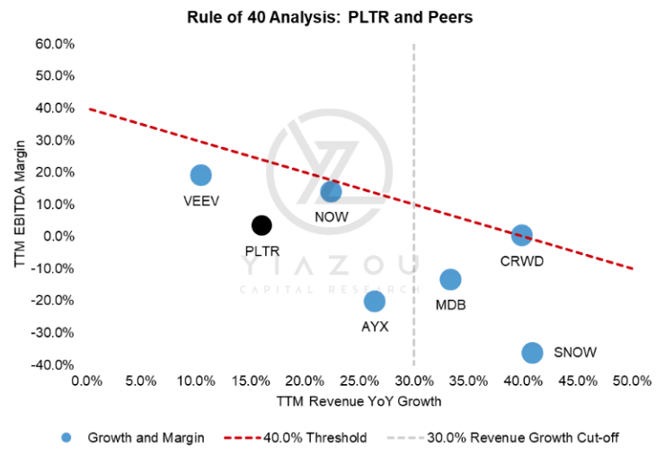 Investing In Palantir: Assessing The 40% Growth Prediction For 2025 Investing In Palantir: Assessing The 40% Growth Prediction For 2025
