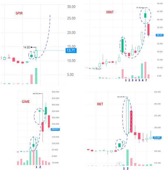 Investing In SPACs: A Deep Dive Into The Latest MicroStrategy Competitor Investing In SPACs: A Deep Dive Into The Latest MicroStrategy Competitor