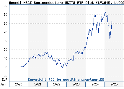Investing In The Amundi MSCI World Catholic Principles UCITS ETF Acc: A NAV Perspective Investing In The Amundi MSCI World Catholic Principles UCITS ETF Acc: A NAV Perspective