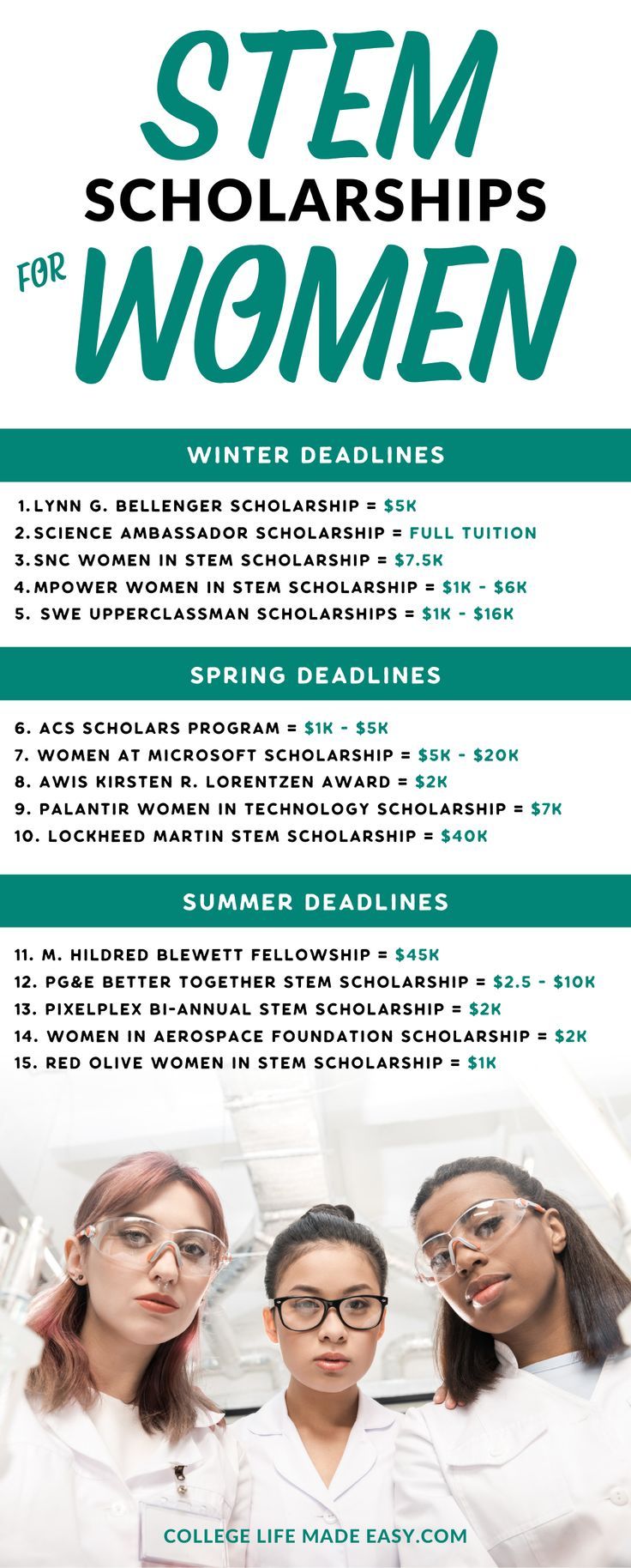 Investing In The Future: Local Students Awarded STEM Scholarships Investing In The Future: Local Students Awarded STEM Scholarships