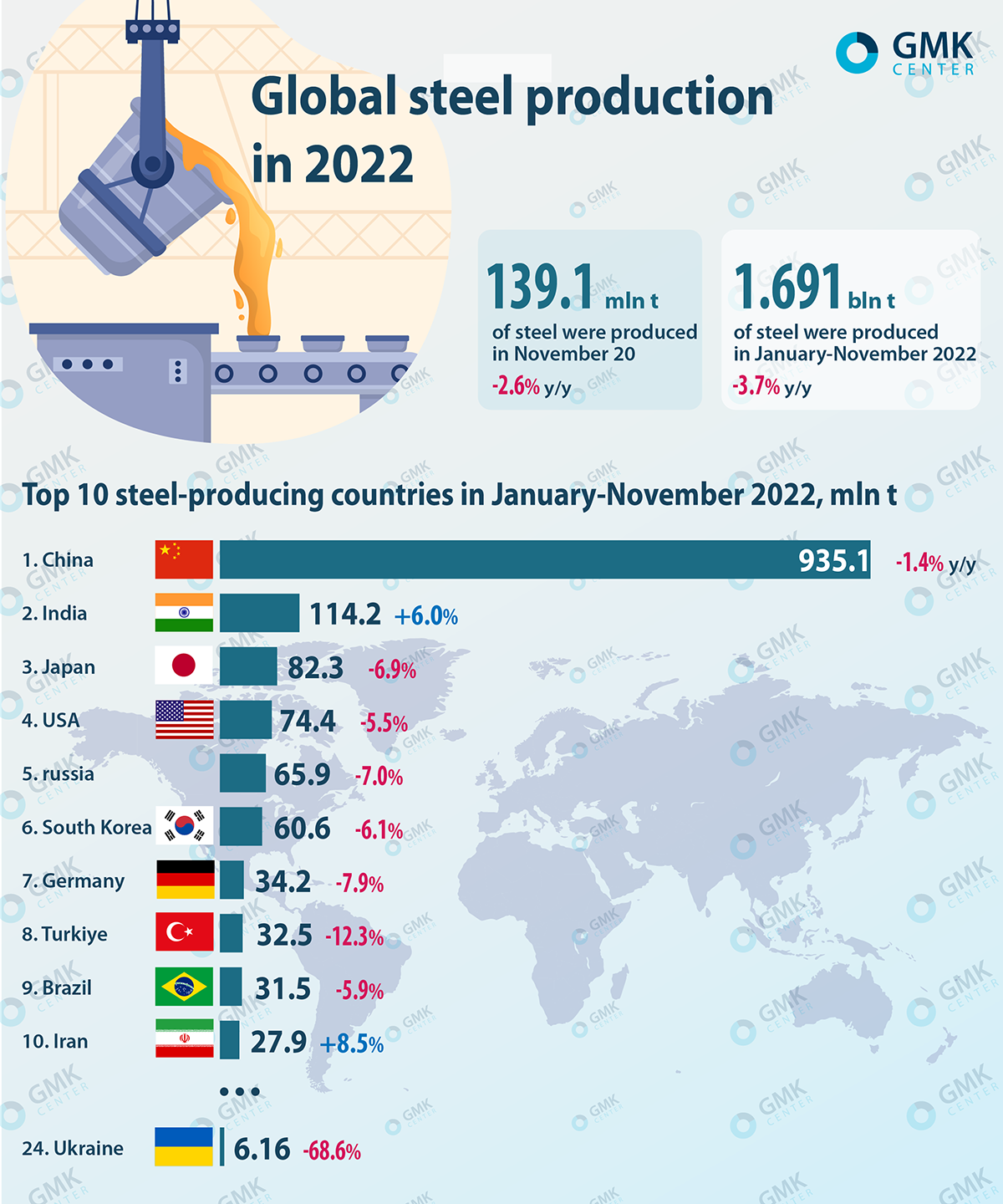 Iron Ore Falls: China's Steel Production Cuts Impact Global Markets Iron Ore Falls: China's Steel Production Cuts Impact Global Markets