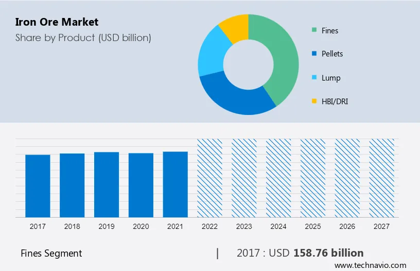 Iron Ore Market Forecast: Considering China's Steel Production Restrictions Iron Ore Market Forecast: Considering China's Steel Production Restrictions