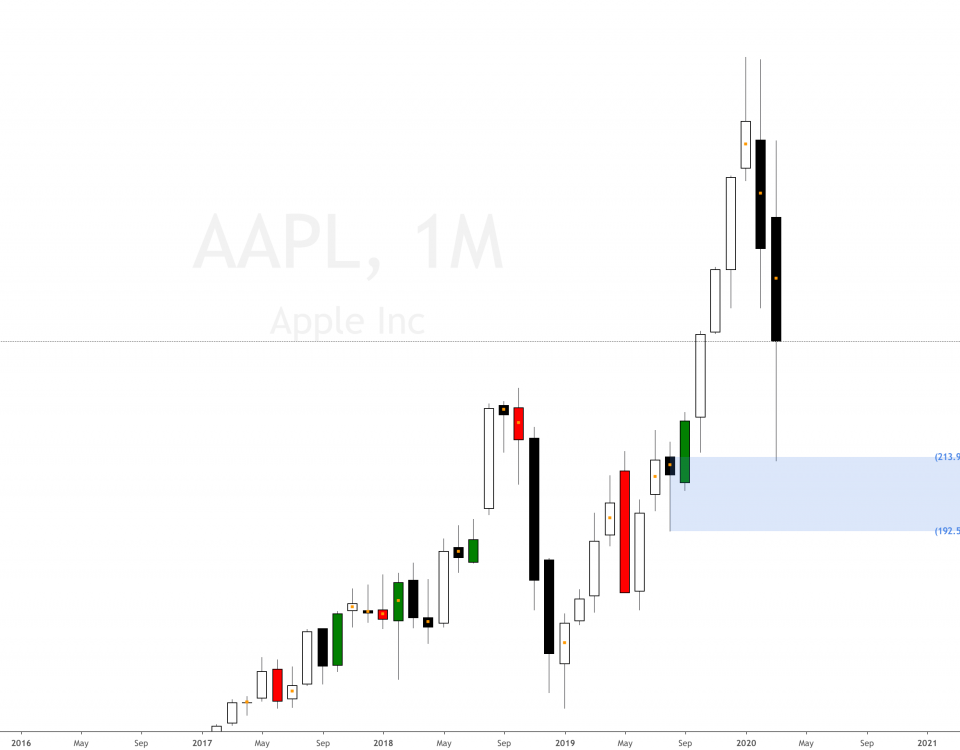 Is Apple Stock A Buy Before Q2 Earnings? Analysis And Predictions Is Apple Stock A Buy Before Q2 Earnings? Analysis And Predictions
