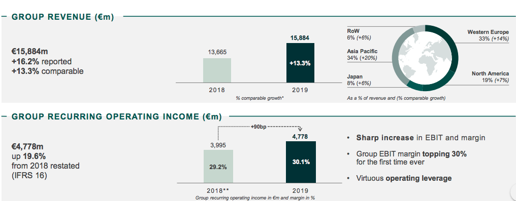 Is Demna's Gucci Vision Worth The $3 Billion Risk For Kering?