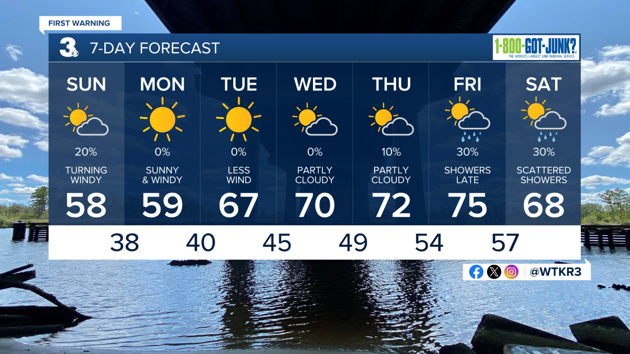 Is Drier Weather Finally In Sight? A Look At The Forecast Is Drier Weather Finally In Sight? A Look At The Forecast