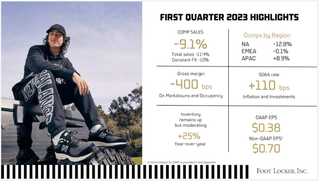 Is Further Executive Turnover At Foot Locker Imminent? Is Further Executive Turnover At Foot Locker Imminent?