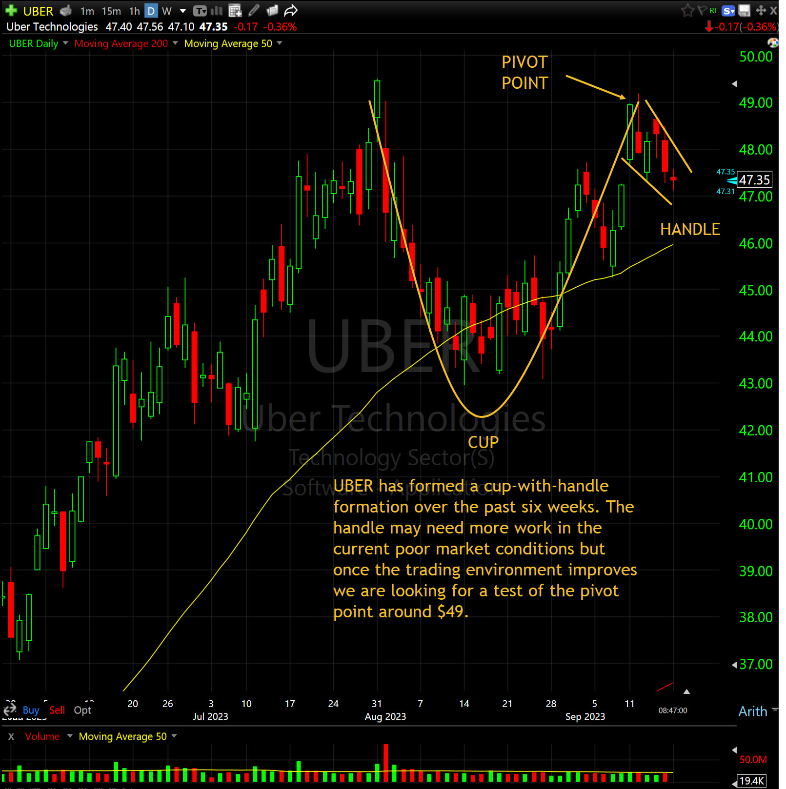 Is Investing In Uber (UBER) Right For You? Is Investing In Uber (UBER) Right For You?