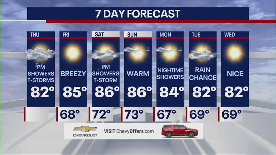Is It Going To Rain In NYC During Memorial Day Weekend? Is It Going To Rain In NYC During Memorial Day Weekend?
