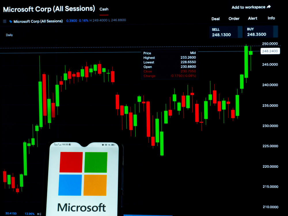 Is Microsoft The Best Software Stock Investment During Trade Wars? Is Microsoft The Best Software Stock Investment During Trade Wars?