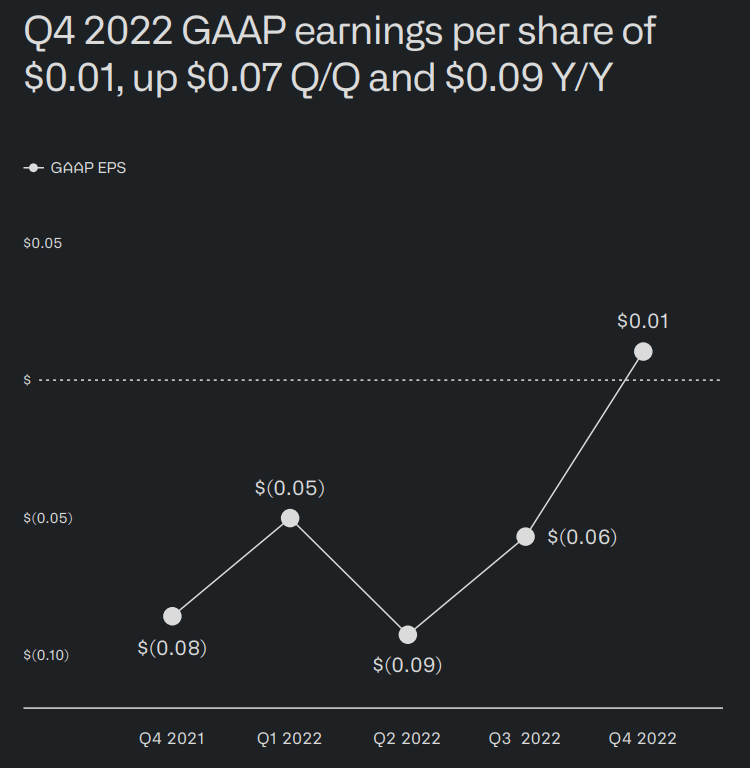Is Palantir Stock A Good Investment Before May 5th Earnings Report? Is Palantir Stock A Good Investment Before May 5th Earnings Report?