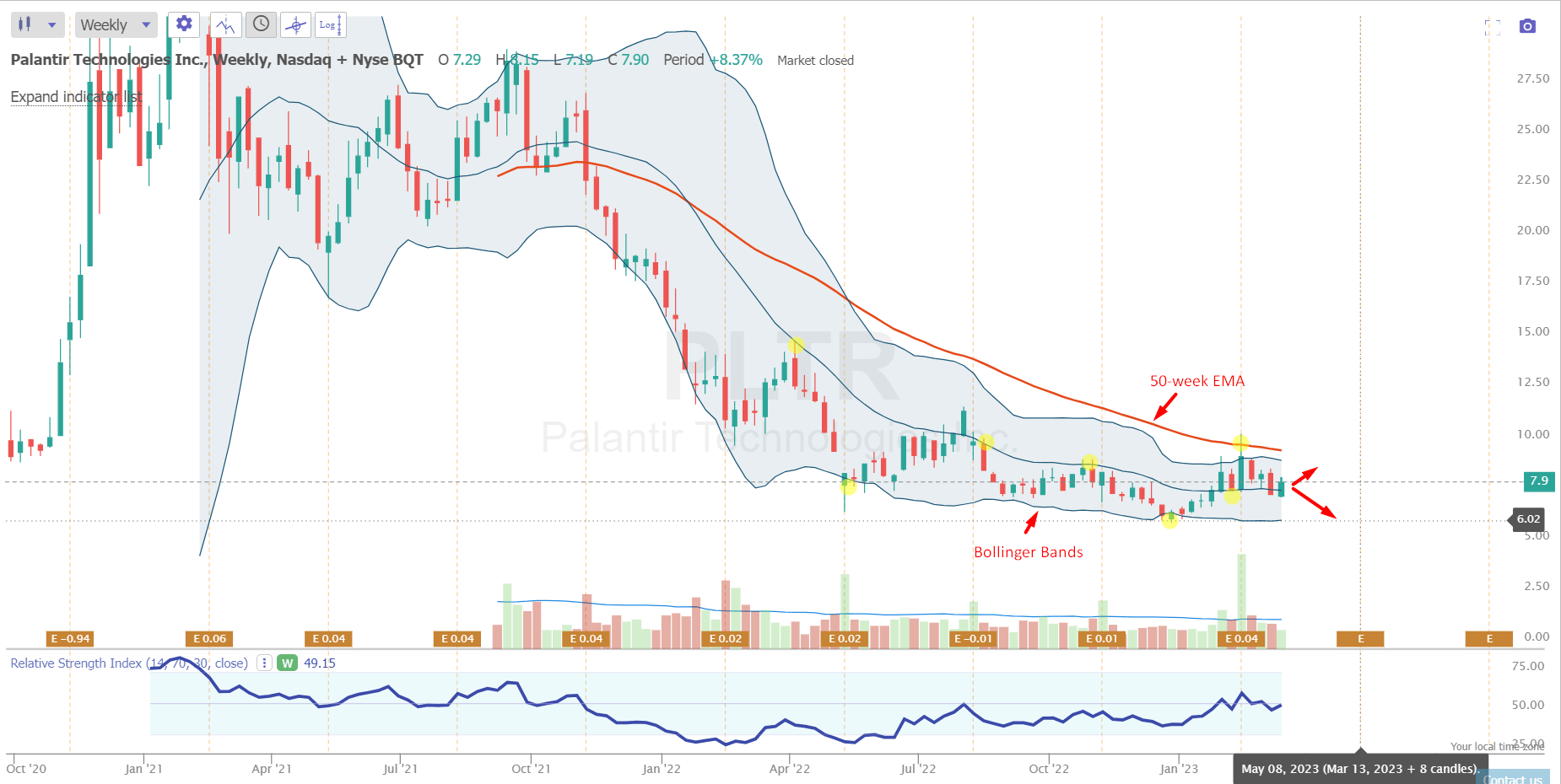 Is Palantir Technologies Stock A Buy Now? A Comprehensive Investment Analysis Is Palantir Technologies Stock A Buy Now? A Comprehensive Investment Analysis