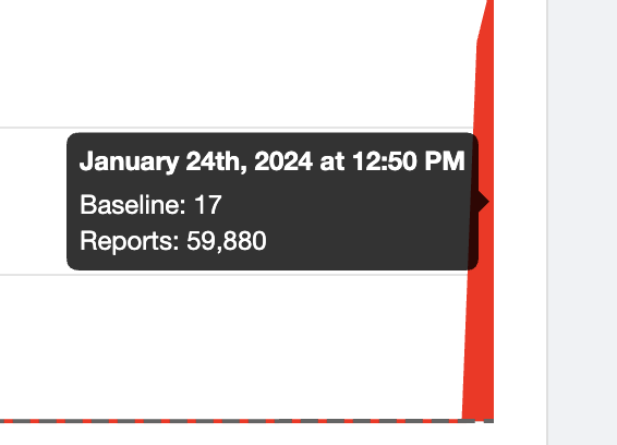 Is Reddit Experiencing A Nationwide Outage In The US? Is Reddit Experiencing A Nationwide Outage In The US?