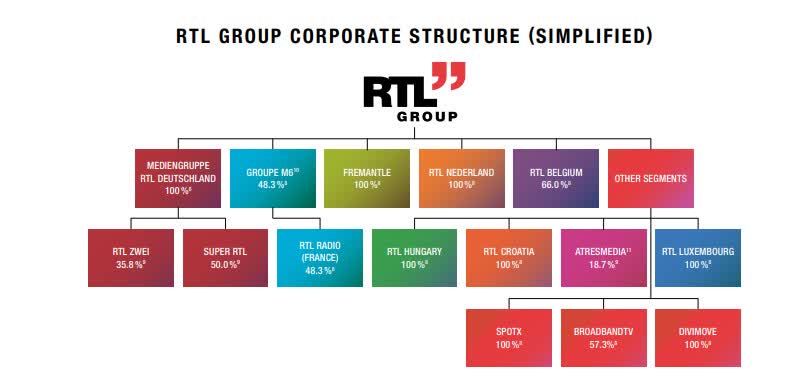 Is RTL Group Poised For Streaming Success? A Look At Profitability Projections Is RTL Group Poised For Streaming Success? A Look At Profitability Projections