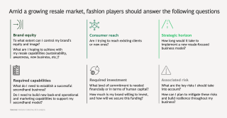 Is Secondhand Shopping's Popularity Reaching A Peak? Is Secondhand Shopping's Popularity Reaching A Peak?
