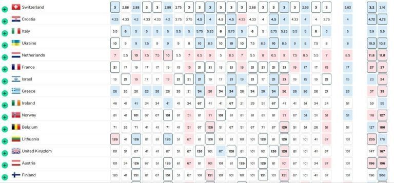 Is Sweden The Eurovision 2024 Winner? Betting Odds Suggest So Is Sweden The Eurovision 2024 Winner? Betting Odds Suggest So