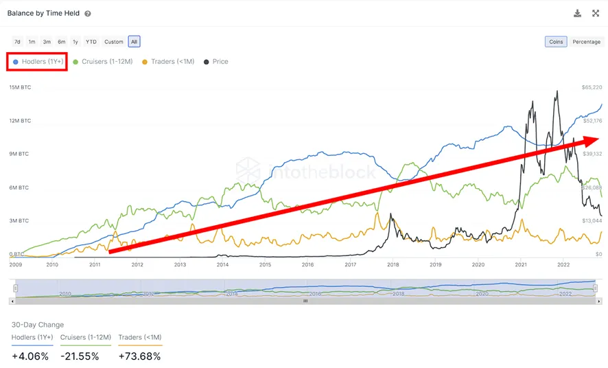 Is The Bitcoin Price Rebound Sustainable? Experts Weigh In Is The Bitcoin Price Rebound Sustainable? Experts Weigh In