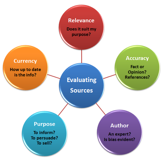 Is This The Good Life? Evaluating Your Current Situation Is This The Good Life? Evaluating Your Current Situation