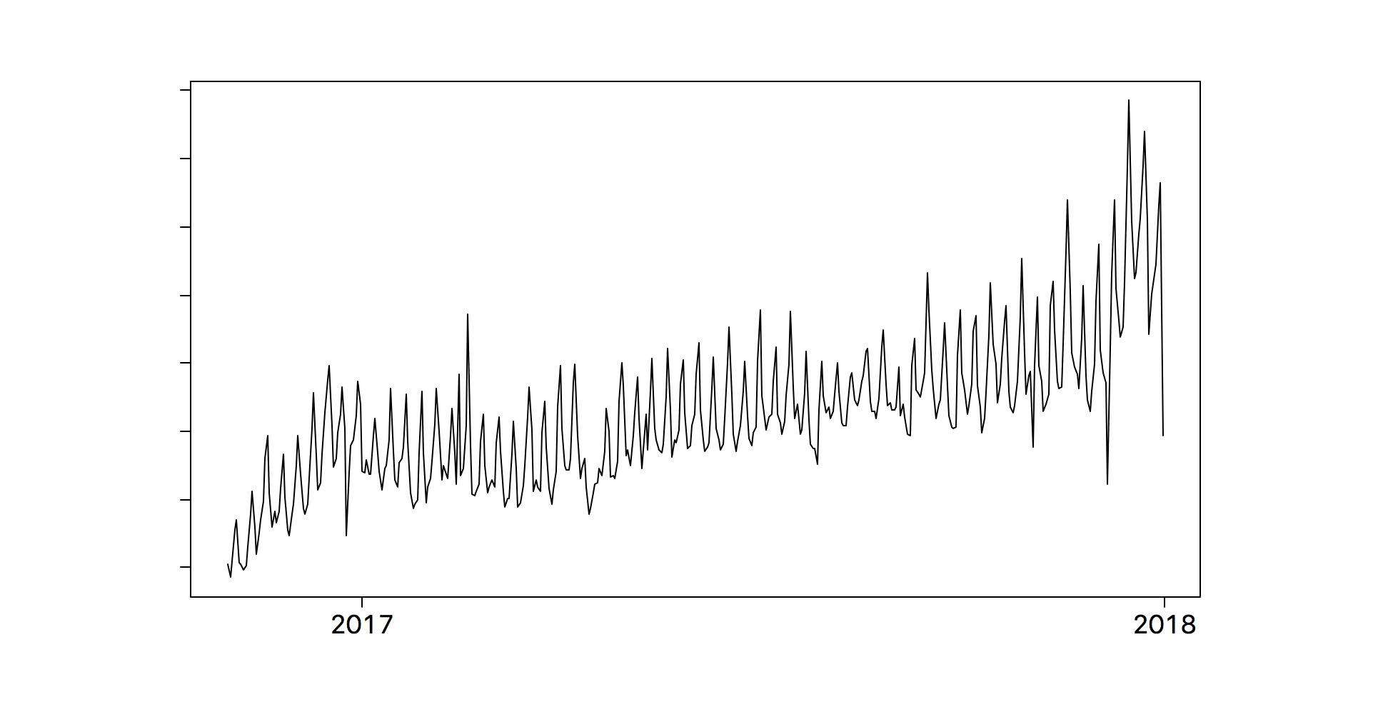 Is Uber Recession-Proof? Analyst Insights And Stock Outlook Is Uber Recession-Proof? Analyst Insights And Stock Outlook