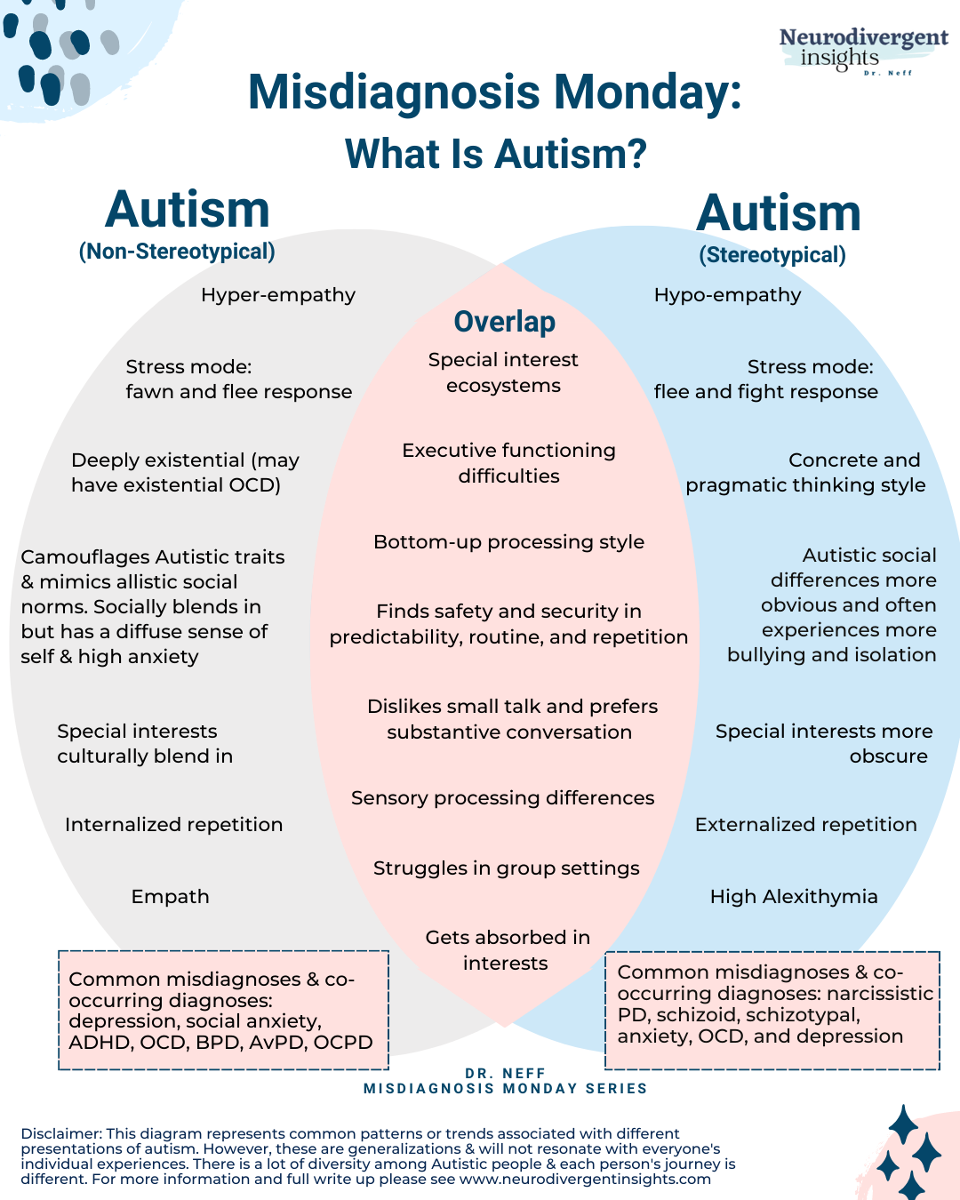Is Your Eccentricity Actually Autism Or ADHD? A Guide For British Adults. Is Your Eccentricity Actually Autism Or ADHD? A Guide For British Adults.