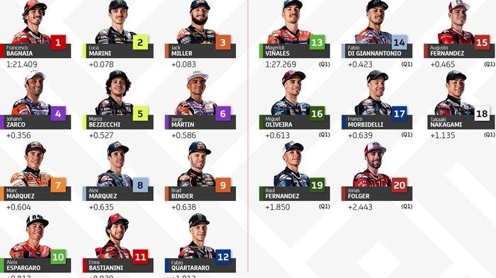 Jadwal & Hasil MotoGP Inggris 2025: Saksikan Live Streaming Di Trans7 & SPOTV Jadwal & Hasil MotoGP Inggris 2025: Saksikan Live Streaming Di Trans7 & SPOTV