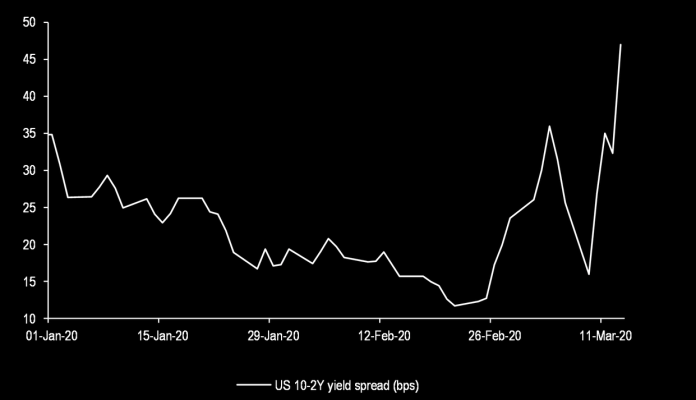 Japan's Bond Market: Steep Yield Curve Poses Challenges Japan's Bond Market: Steep Yield Curve Poses Challenges