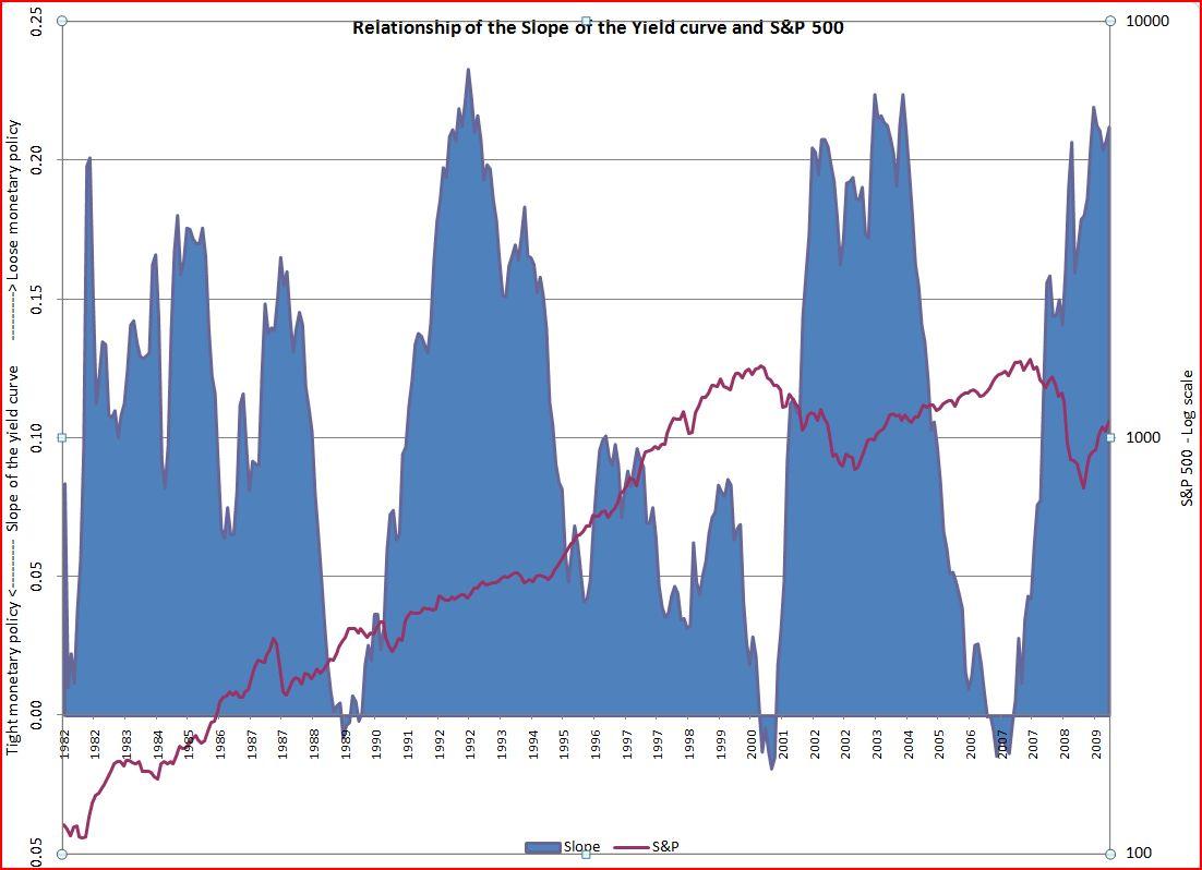 Japan's Steep Yield Curve: A Growing Concern For Investors And The Economy Japan's Steep Yield Curve: A Growing Concern For Investors And The Economy