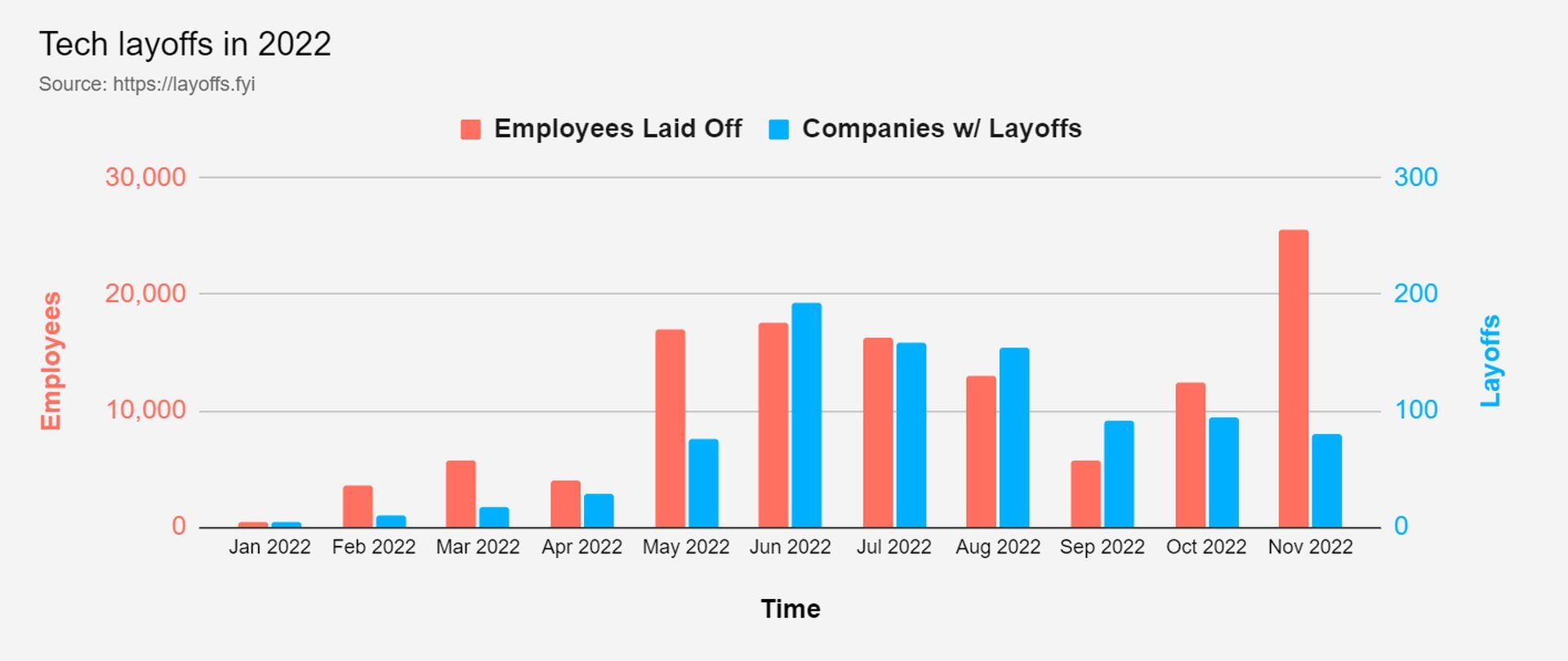 Job Losses At Microsoft: Examining The 6,000+ Layoff Announcement Job Losses At Microsoft: Examining The 6,000+ Layoff Announcement