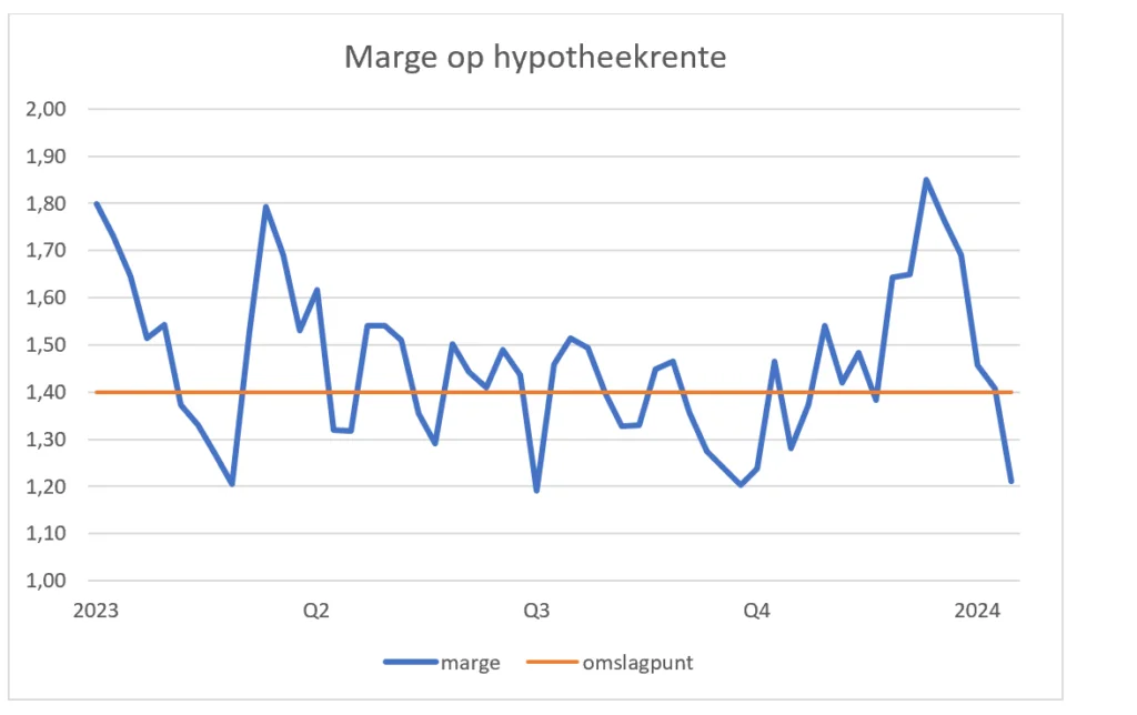 Kapitaalmarkt: Euro's Sterke Stijging Tegen De Dollar Kapitaalmarkt: Euro's Sterke Stijging Tegen De Dollar