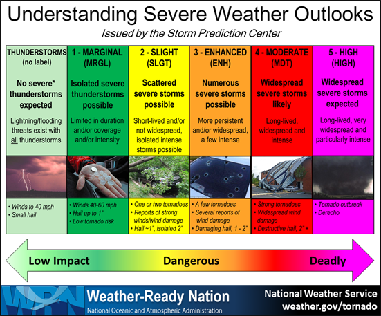 Kentucky Severe Weather: NWS Initiatives For Awareness Week Kentucky Severe Weather: NWS Initiatives For Awareness Week