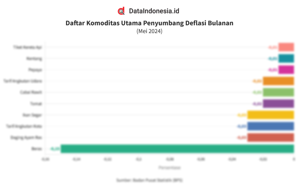 Koster Desak BPS Keluarkan Canang Dari Daftar Komoditas Inflasi