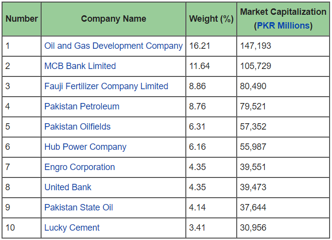 KSE 100 Freefall: Operation Sindoor And The Pakistan Stock Market Crash KSE 100 Freefall: Operation Sindoor And The Pakistan Stock Market Crash